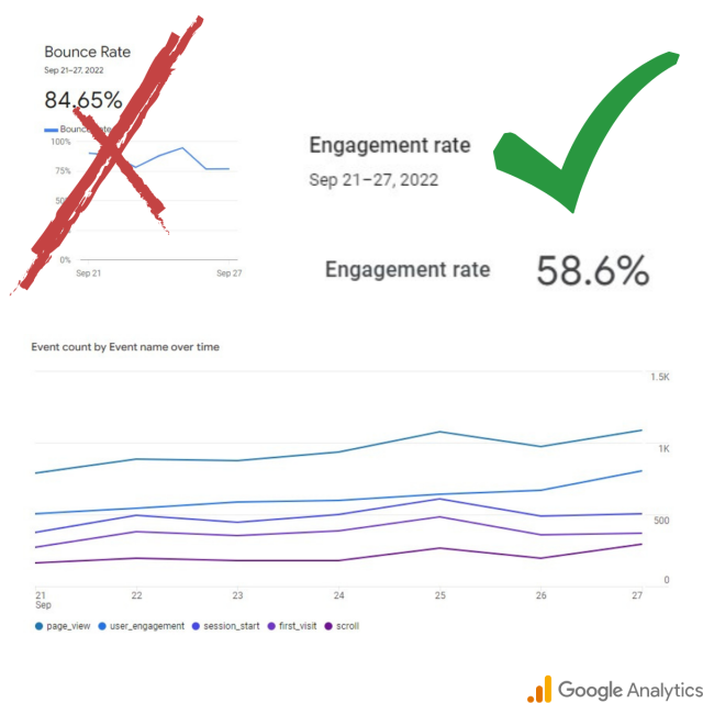 GA4 vs Universal Analytics