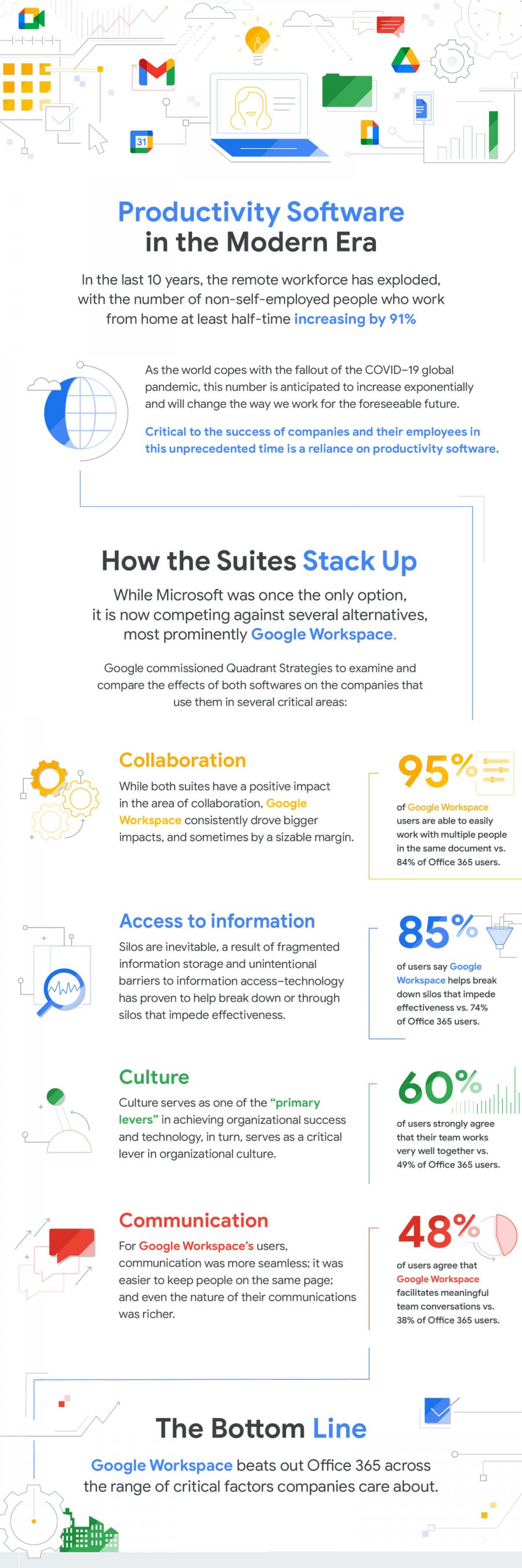 Office 365 Comparison Infographic