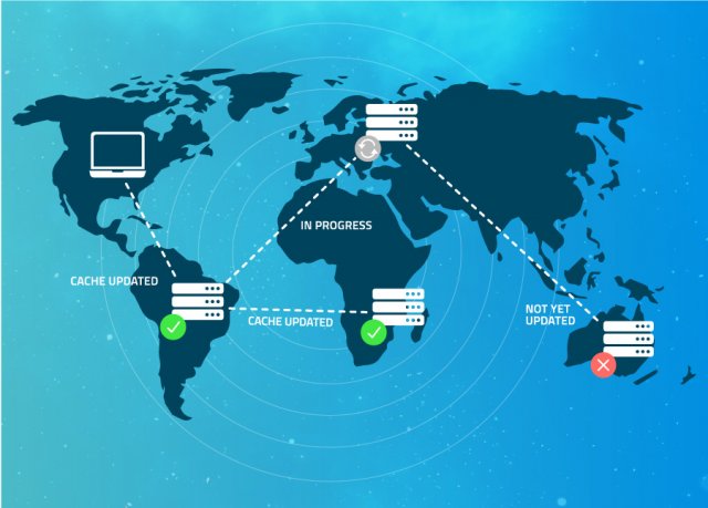 Map illustrating IP Propagation process 