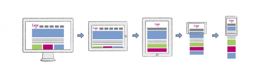 Responsive Web Design Model