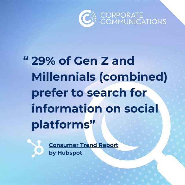 Statistic from Hubspot Survey: 29% of Gen Z and Millennials (combined) prefer to search for information on social platforms 