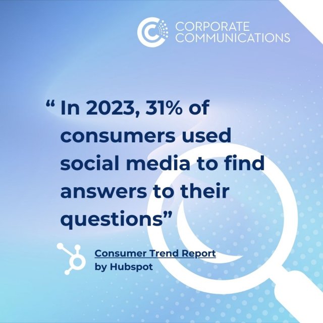 Statistic from Hubspot Survey: In 2023, 31% of consumers used social media to find answers to their questions