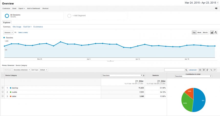 Mobile Website Views